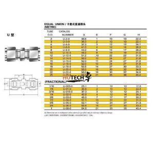 Stainless Steel Equal Union U Type