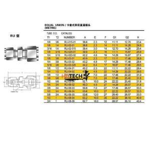 Stainless Steel Equal Union