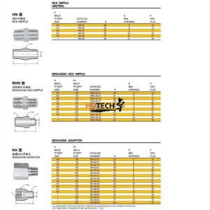 Stainless Steel Hex Nipple