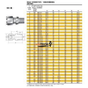 Stainless Steel Male Connector MC