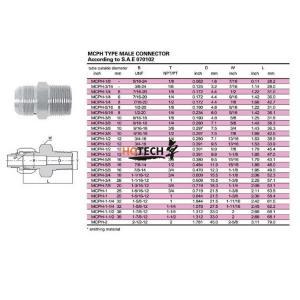 Stainless Steel Male Connector