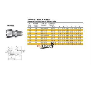 Stainless Steel Union MCH