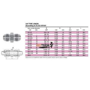 Stainless Steel Union